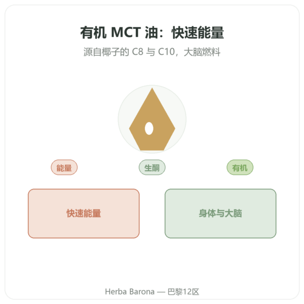 有机 MCT 油 Amanprana 500 ml – c8 与 c10 产品展示 Paris Herba Barona