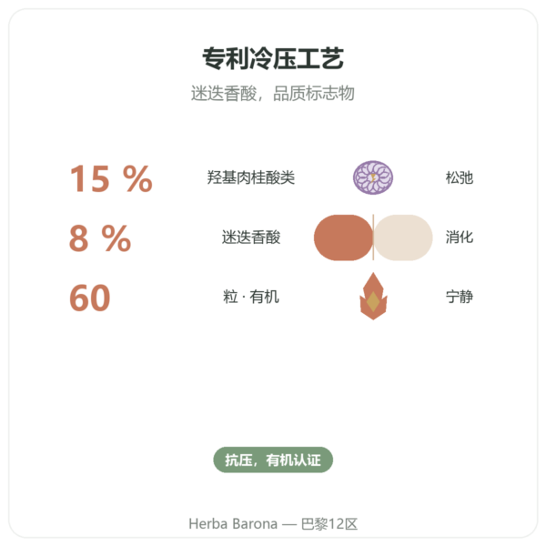 有机香蜂草 – 60 粒胶囊 – Dynveo 功效与数据 Paris Herba Barona