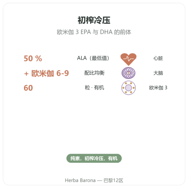 有机亚麻籽油 - Dynveo - 60 粒胶囊 功效与数据 Paris Herba Barona