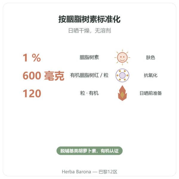 有机胭脂树 – Dynveo – 120粒胶囊 – 600 mg 功效与数据 Paris Herba Barona