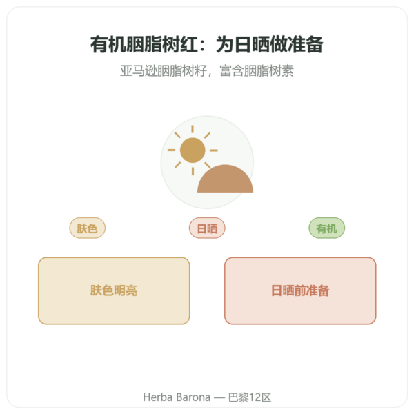 有机胭脂树 – Dynveo – 120粒胶囊 – 600 mg 产品展示 Paris Herba Barona
