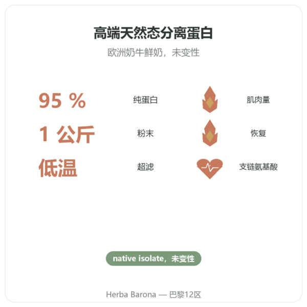 原生乳清分离蛋白 – Dynveo – 1 kg 功效与数据 Paris Herba Barona