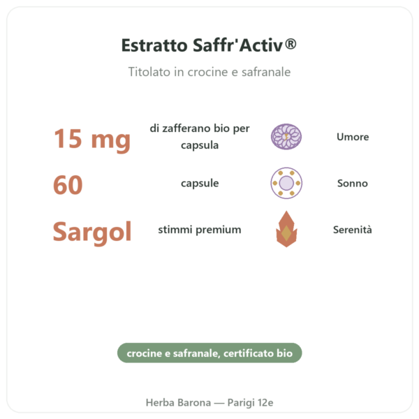 Zafferano BIO – Dynveo – 15mg – 60 capsule benefici e dati chiave Paris Herba Barona