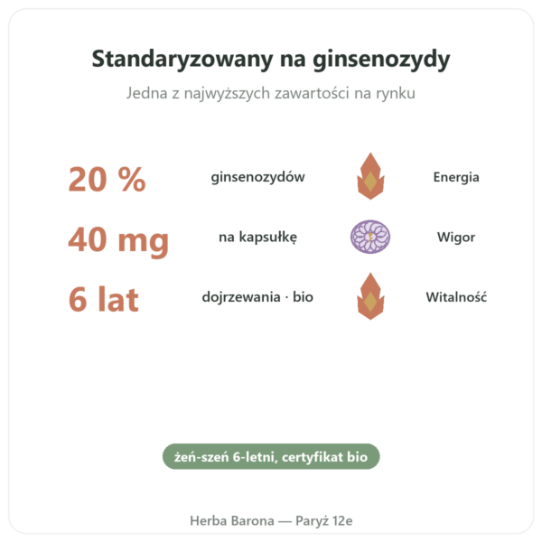 Czerwony żeń-szeń bio – Dynveo – 20% ginsenozydów – 200 mg – 60 kaps. korzyści i najważniejsze fakty Paris Herba Barona