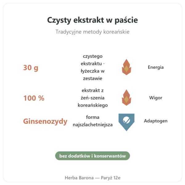 Żeń-szeń koreański w paście, czysty ekstrakt Il HWA – słoik 30 g korzyści i najważniejsze fakty Paris Herba Barona