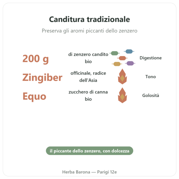 Zenzero candito BIO 200 g SALDAC benefici e dati chiave Paris Herba Barona