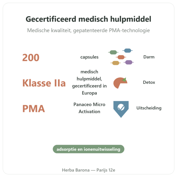 Zeoliet Panaceo MED Darm-Repair 200 Capsules voordelen en kerngegevens Paris Herba Barona