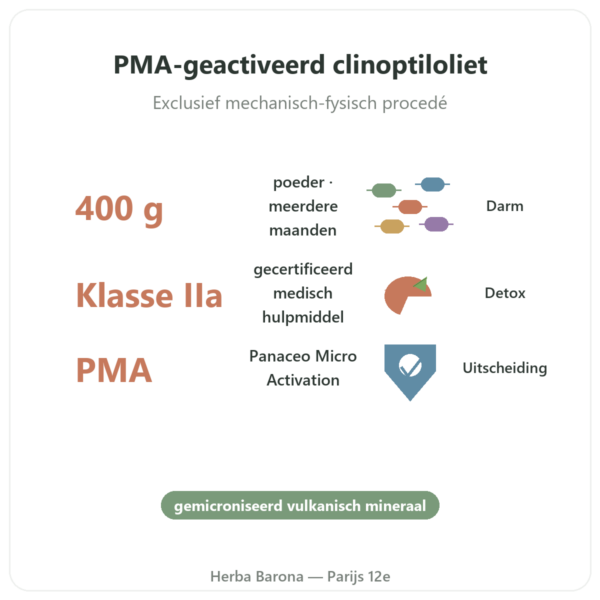 Zeoliet Panaceo MED Darm-Repair Poeder - 400 g voordelen en kerngegevens Paris Herba Barona