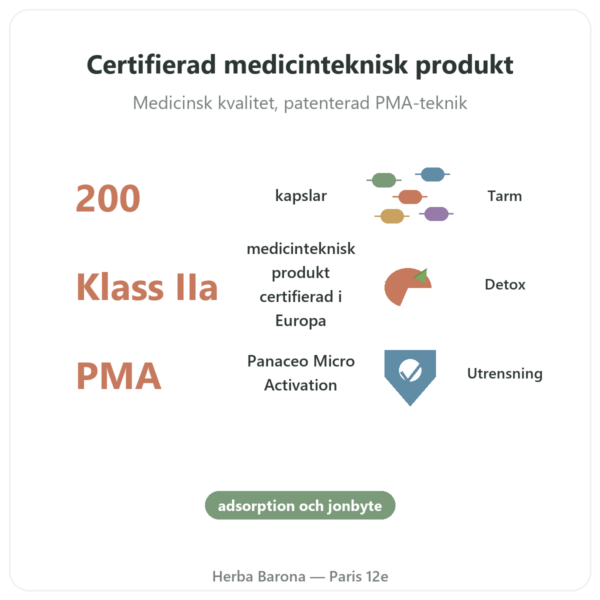 Zeolit Panaceo MED Darm-Repair 200 kapslar fördelar och nyckelfakta Paris Herba Barona