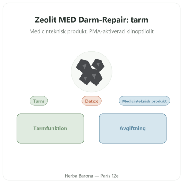 Zeolit Panaceo MED Darm-Repair 200 kapslar presentation Paris Herba Barona