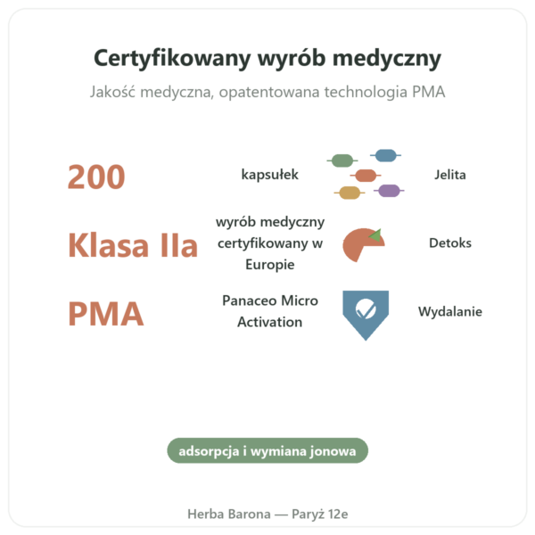 Zeolit Panaceo MED Darm-Repair 200 kapsułek korzyści i najważniejsze fakty Paris Herba Barona