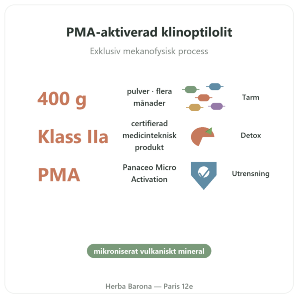 Zeolit Panaceo MED Darm-Repair Pulver — 400 g fördelar och nyckelfakta Paris Herba Barona