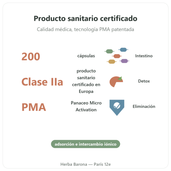 Zeolita Panacéo MED Darm-Repair – 200 Cápsulas beneficios y datos clave Paris Herba Barona