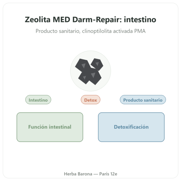 Zeolita Panacéo MED Darm-Repair – 200 Cápsulas presentación Paris Herba Barona