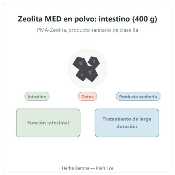 Zeolita Panaceo MED Darm-Repair en Polvo – 400 g presentación Paris Herba Barona