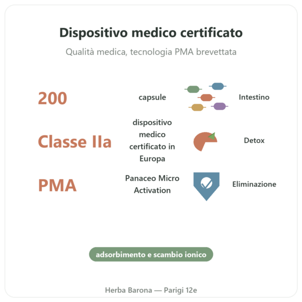 Zeolite Panacéo MED Darm-Repair 200 capsule benefici e dati chiave Paris Herba Barona