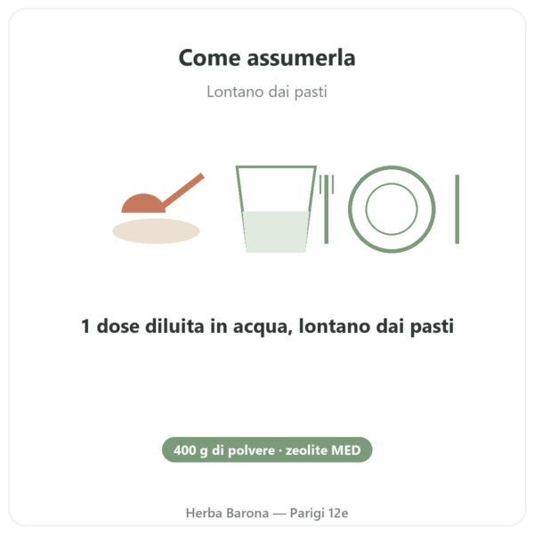 Zeolite Panacéo MED Darm-Repair Polvere — 400 g modo d'uso e dosaggio Paris Herba Barona