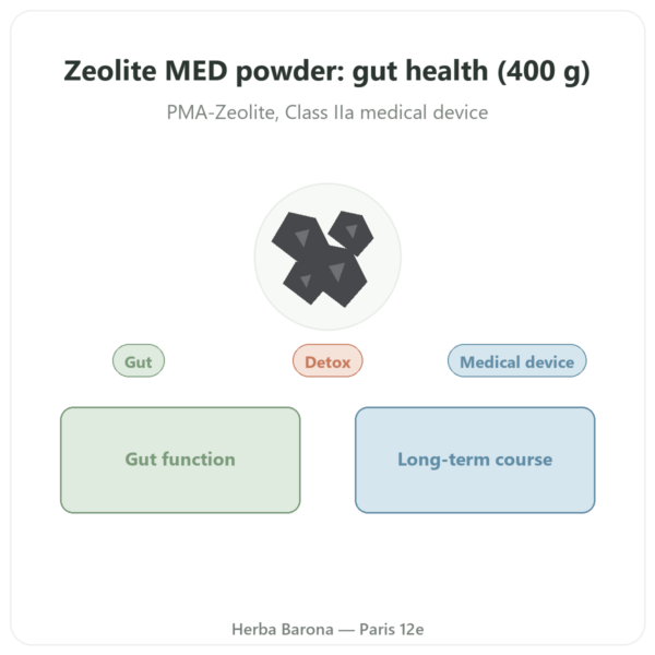 Zeolite Panaceo MED Darm-Repair Powder — 400g presentation Paris Herba Barona