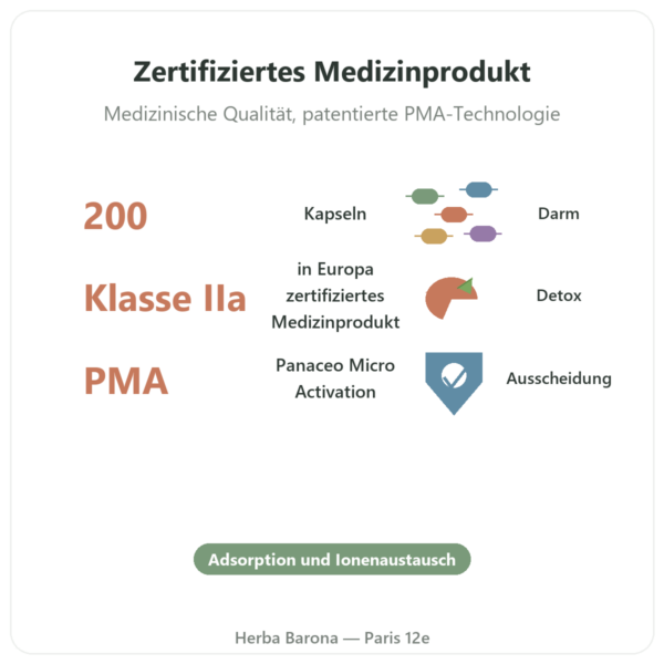 Zeolith Panaceo MED Darm-Repair – 200 Kapseln Vorteile und Fakten Paris Herba Barona