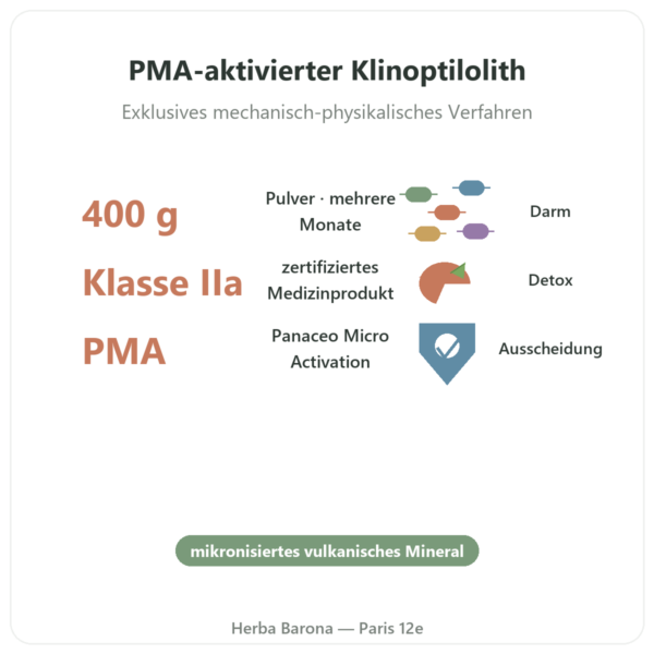 Zeolith Panaceo MED Darm-Repair Pulver – 400 g Vorteile und Fakten Paris Herba Barona