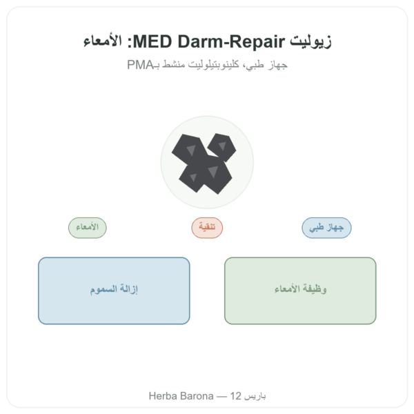 زيوليت – Panaceo MED Darm-Repair – 200 كبسولة عرض المنتج Paris Herba Barona