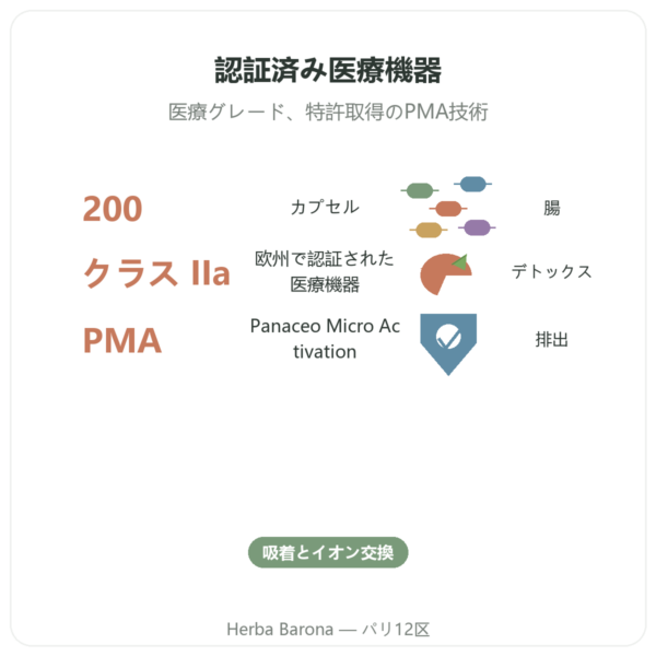 ゼオライト Panaceo MED Darm-Repair 200カプセル benefits and key facts Paris Herba Barona