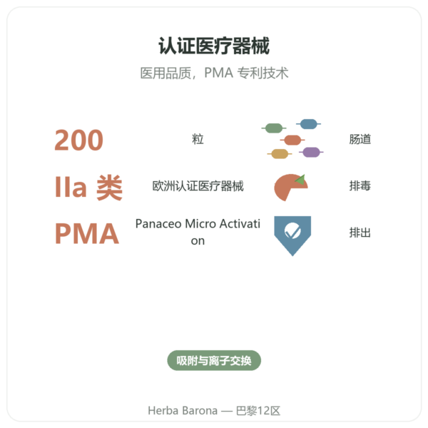 Panaceo MED Darm-Repair 沸石 200 粒胶囊 功效与数据 Paris Herba Barona
