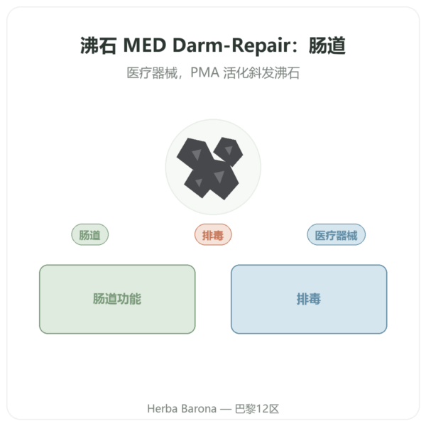 Panaceo MED Darm-Repair 沸石 200 粒胶囊 产品展示 Paris Herba Barona