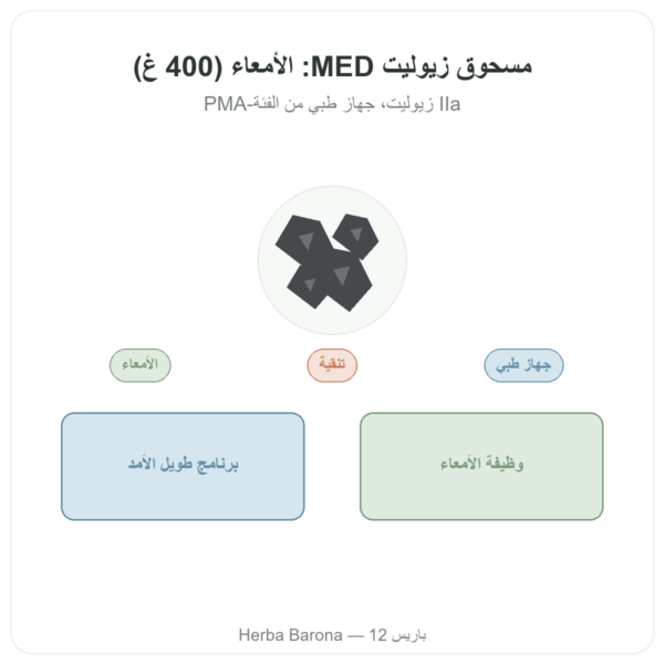 زيوليت بودرة – Panaceo MED Darm-Repair – 400 غ عرض المنتج Paris Herba Barona