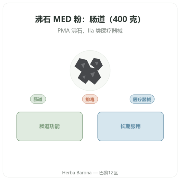 沸石Panacéo MED Darm-Repair粉末 — 400 g 产品展示 Paris Herba Barona