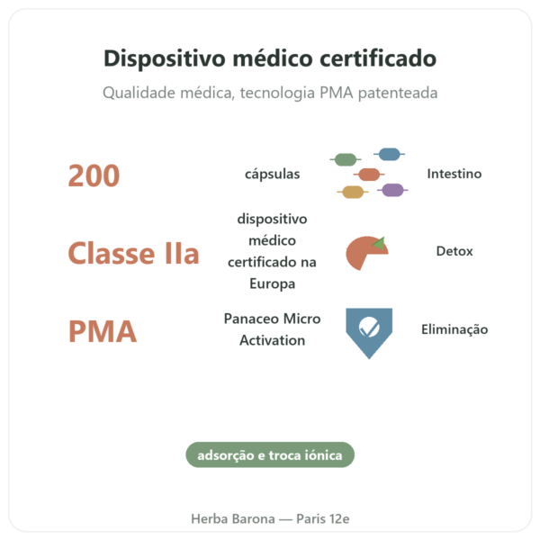 Zeólito Panacéo MED Darm-Repair 200 cápsulas benefícios e dados principais Paris Herba Barona