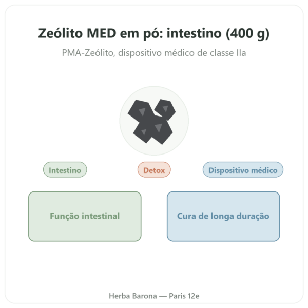 Zeólito Panacéo MED Darm-Repair Pó — 400 g apresentação Paris Herba Barona