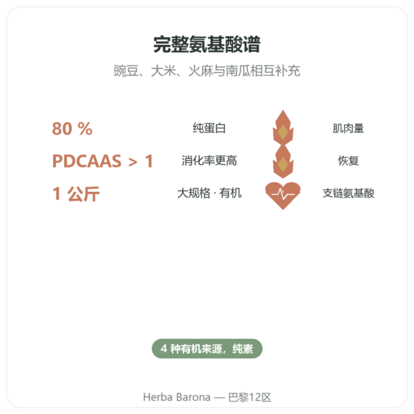 有机植物蛋白 – Dynveo – 1 kg 功效与数据 Paris Herba Barona