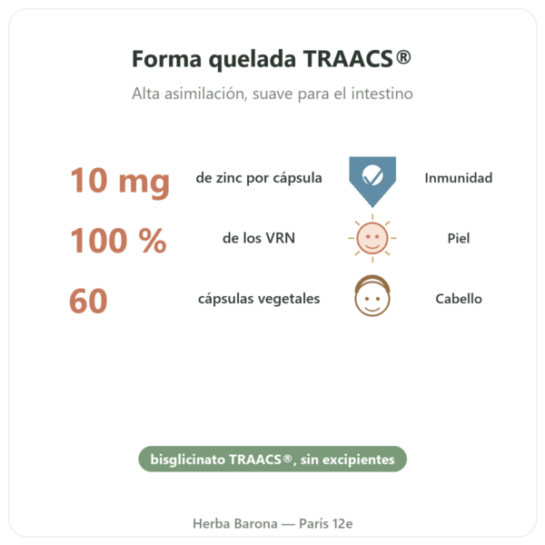 Zinc bisglicinato Dynveo – 10 mg – 60 cápsulas beneficios y datos clave Paris Herba Barona