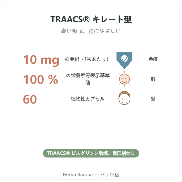 亜鉛ビスグリシネート Dynveo - 10 mg – 60カプセル benefits and key facts Paris Herba Barona