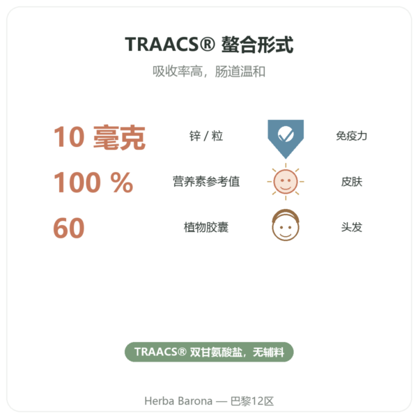 双甘氨酸锌 Dynveo - 10 mg – 60 粒 功效与数据 Paris Herba Barona