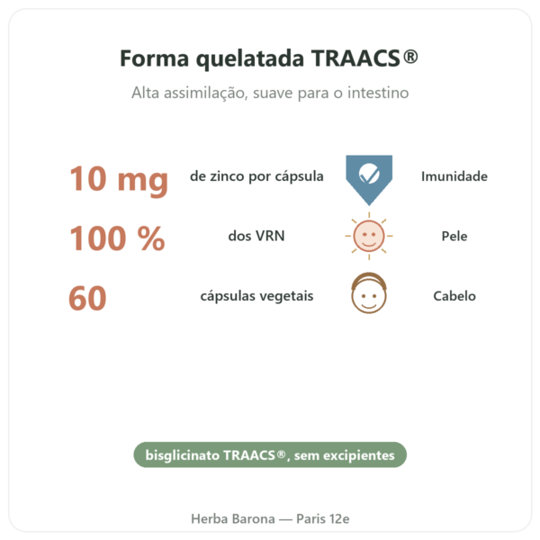 Zinco bisglicinato Dynveo - 10 Mg – 60 Cápsulas benefícios e dados principais Paris Herba Barona