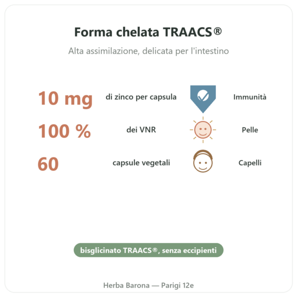 Zinco bisglicinato Dynveo – 10 mg – 60 capsule benefici e dati chiave Paris Herba Barona