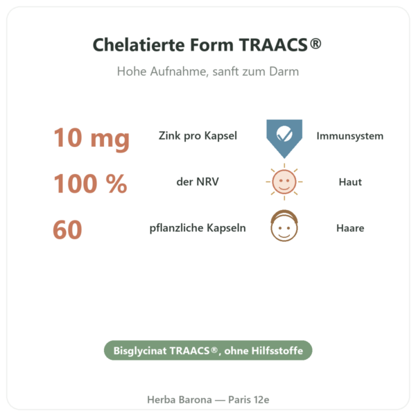 Zink-Bisglycinat TRAACS® – Dynveo – 10 mg – 60 Kapseln Vorteile und Fakten Paris Herba Barona