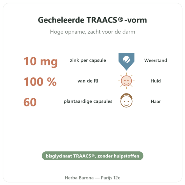 Zinkbisglycinaat Dynveo – 10 mg – 60 Capsules voordelen en kerngegevens Paris Herba Barona