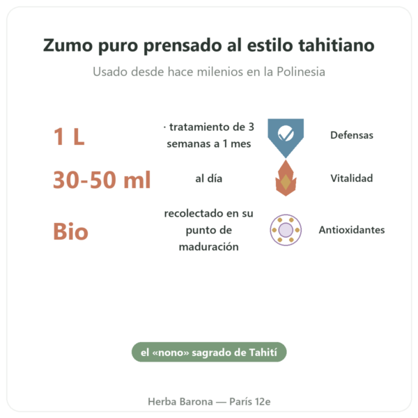 Zumo de Noni de Tahití Biológico – 1 litro beneficios y datos clave Paris Herba Barona