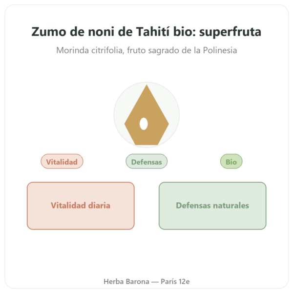 Zumo de Noni de Tahití Biológico – 1 litro presentación Paris Herba Barona