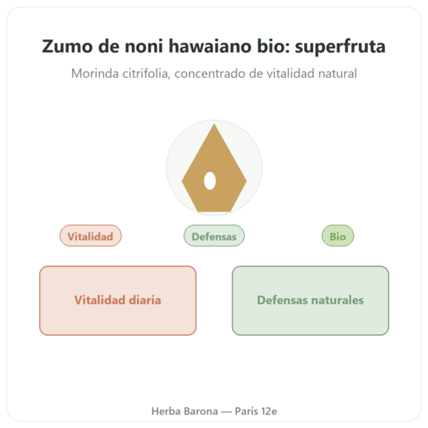 Zumo de Noni Hawaiano Biológico – SFB – 500 ml presentación Paris Herba Barona