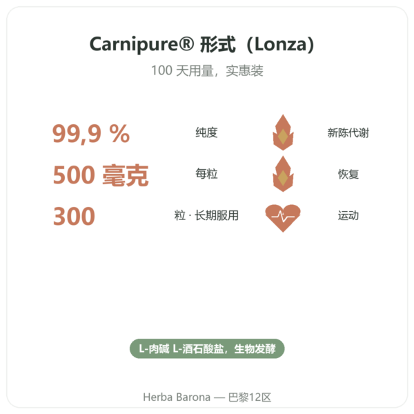 左旋肉碱 Dynveo(酒石酸盐)Carnipure® – 500mg / 300 粒胶囊 功效与数据 Paris Herba Barona