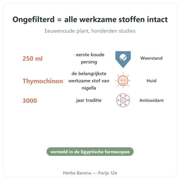 Zwarte komijnolie bio 250 ml – Krauterland voordelen en kerngegevens Paris Herba Barona