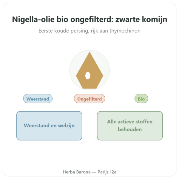 Zwarte komijnolie bio 250 ml – Krauterland presentatie Paris Herba Barona