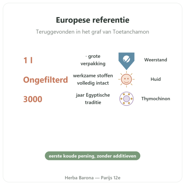 Zwarte Komijnolie Ongefilterd 1L Krauterland voordelen en kerngegevens Paris Herba Barona