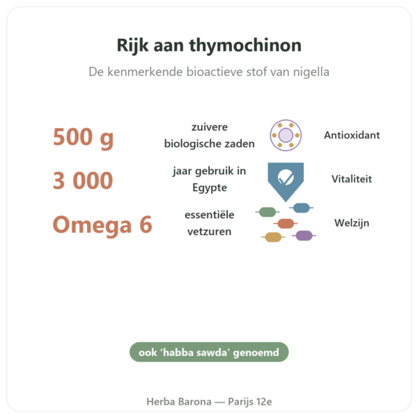 Zwarte Komijnzaad Bio – Kräuterland – 500 g voordelen en kerngegevens Paris Herba Barona