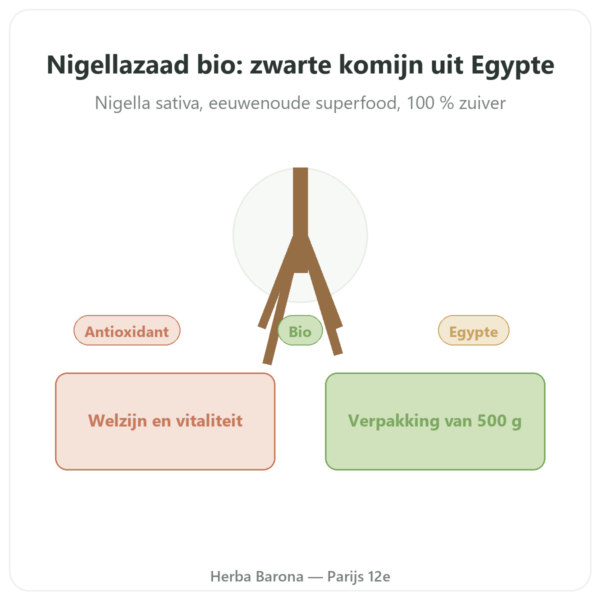 Zwarte Komijnzaad Bio – Kräuterland – 500 g presentatie Paris Herba Barona