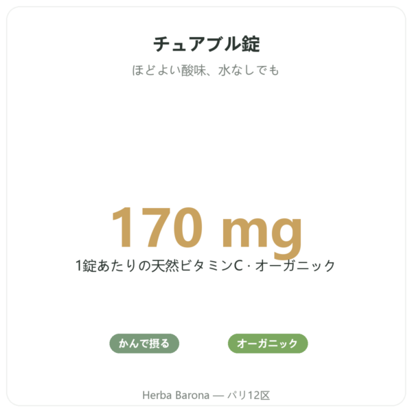 オーガニックアセロラ – Novoma – 30粒 benefits and key facts Paris Herba Barona